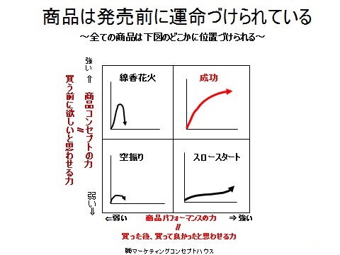 CP診断チャート